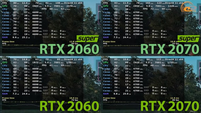 NVIDIA GeForce RTX 2060 SUPER
