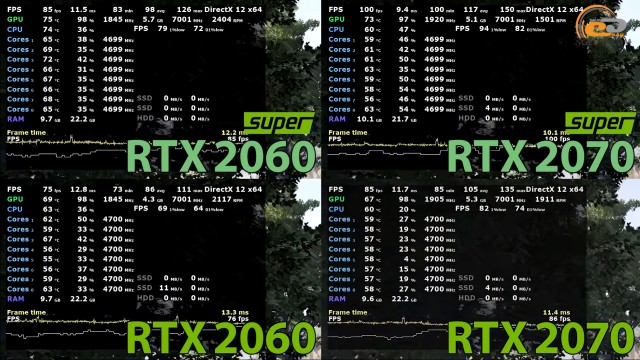 NVIDIA GeForce RTX 2060 SUPER