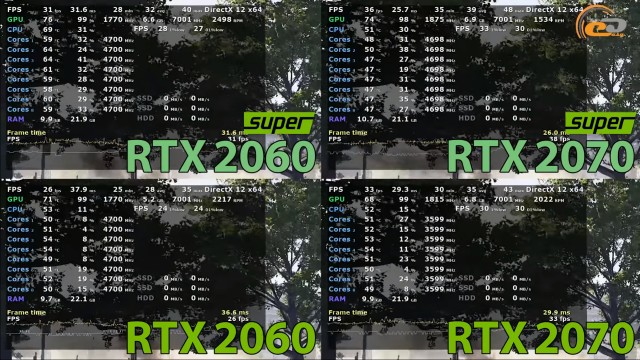 NVIDIA GeForce RTX 2060 SUPER