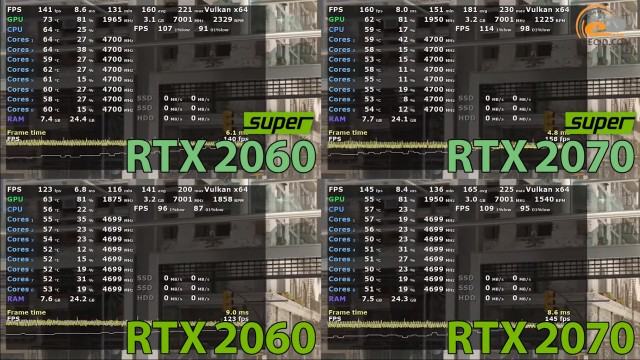 NVIDIA GeForce RTX 2060 SUPER