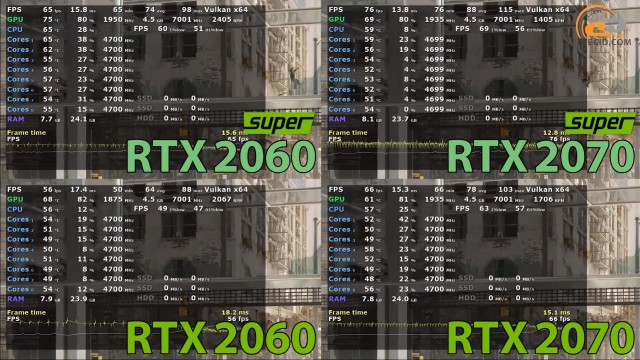 NVIDIA GeForce RTX 2060 SUPER