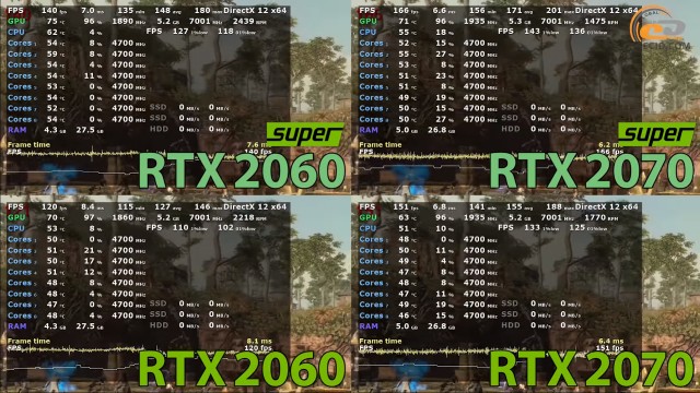 NVIDIA GeForce RTX 2060 SUPER