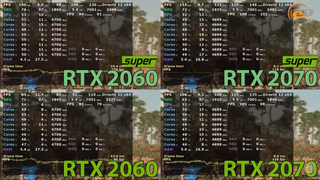 NVIDIA GeForce RTX 2060 SUPER