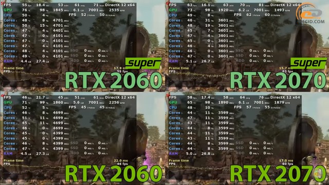 NVIDIA GeForce RTX 2060 SUPER