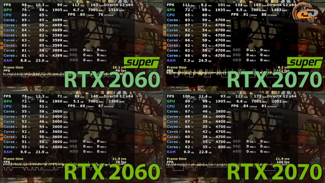 NVIDIA GeForce RTX 2060 SUPER