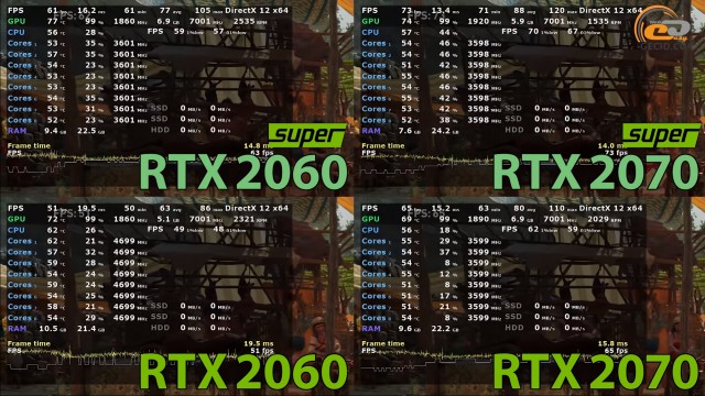NVIDIA GeForce RTX 2060 SUPER