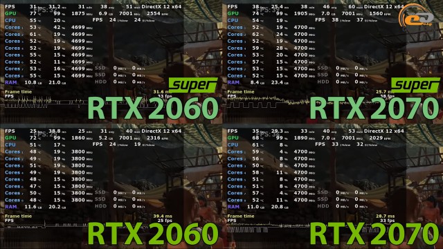 NVIDIA GeForce RTX 2060 SUPER