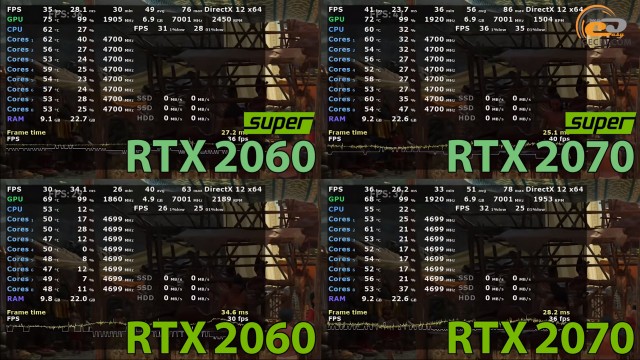 NVIDIA GeForce RTX 2060 SUPER