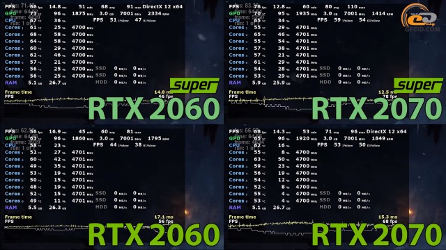 NVIDIA GeForce RTX 2060 SUPER