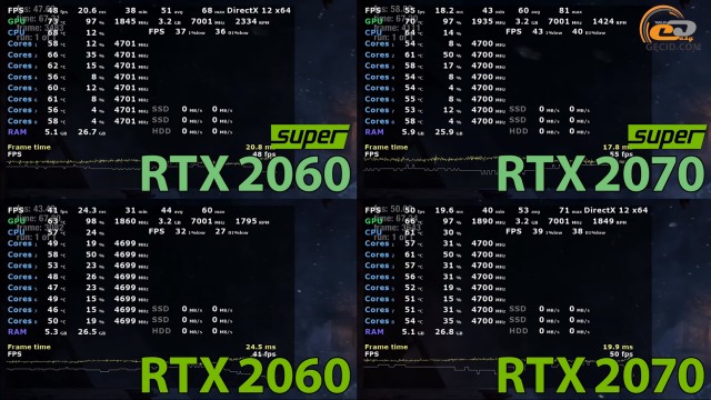 NVIDIA GeForce RTX 2060 SUPER