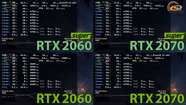 NVIDIA GeForce RTX 2060 SUPER