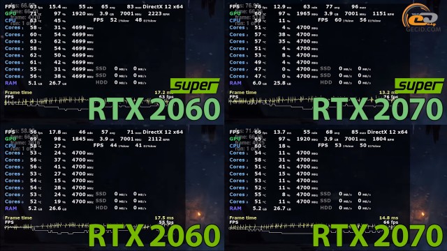 NVIDIA GeForce RTX 2060 SUPER