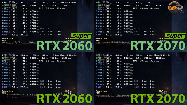NVIDIA GeForce RTX 2060 SUPER