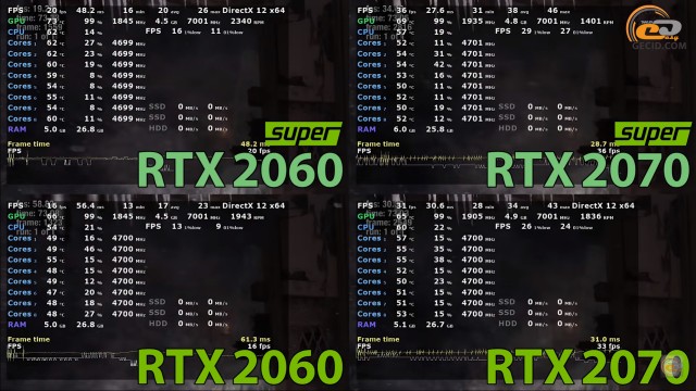 NVIDIA GeForce RTX 2060 SUPER