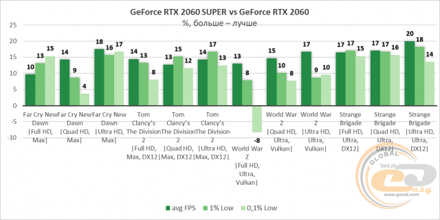 NVIDIA GeForce RTX 2060 SUPER