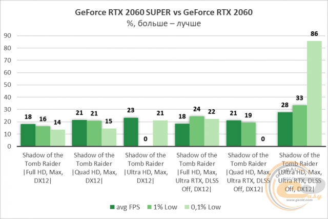 NVIDIA GeForce RTX 2060 SUPER
