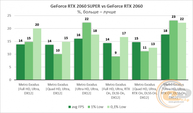 NVIDIA GeForce RTX 2060 SUPER