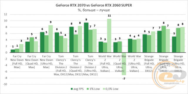 NVIDIA GeForce RTX 2060 SUPER