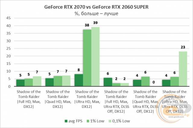 NVIDIA GeForce RTX 2060 SUPER
