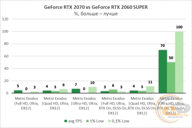 NVIDIA GeForce RTX 2060 SUPER