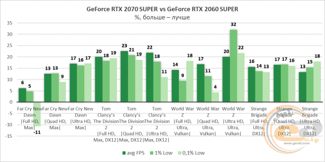 NVIDIA GeForce RTX 2060 SUPER