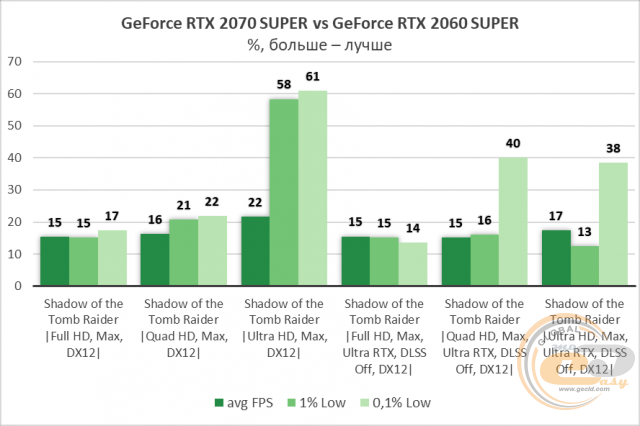 NVIDIA GeForce RTX 2060 SUPER
