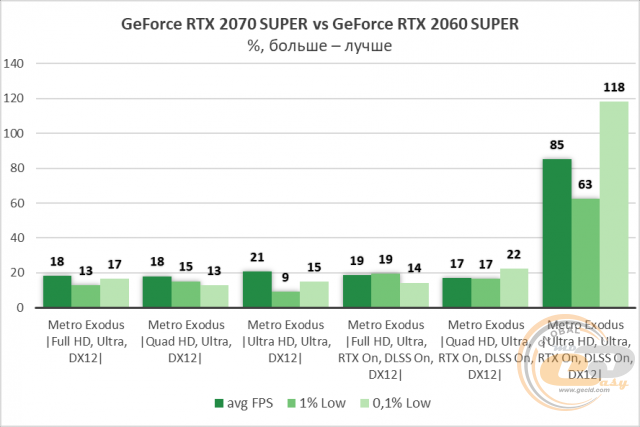 NVIDIA GeForce RTX 2060 SUPER