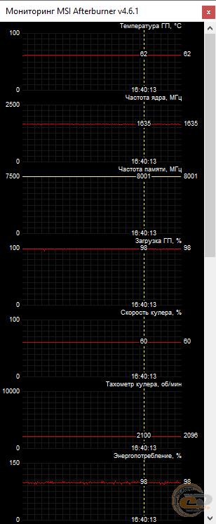Palit GeForce RTX 2060 SUPER GP OC