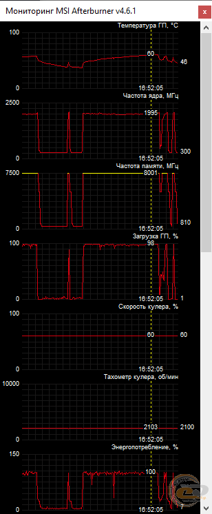 Palit GeForce RTX 2060 SUPER GP OC