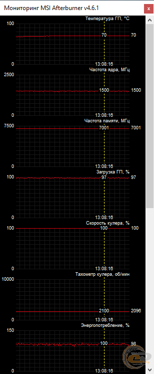 GIGABYTE GeForce RTX 2060 SUPER WINDFORCE OC 8G