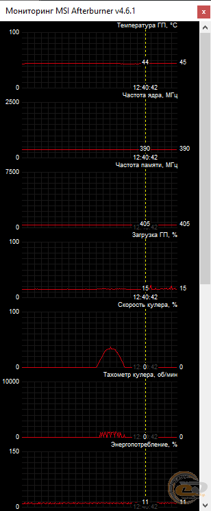 GIGABYTE GeForce RTX 2060 SUPER WINDFORCE OC 8G