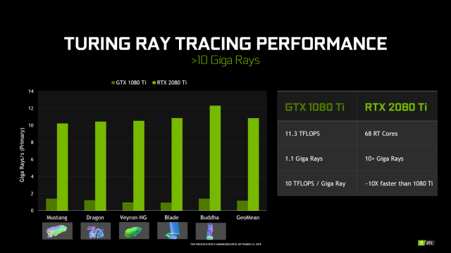 GIGABYTE GeForce RTX 2060 SUPER WINDFORCE OC 8G