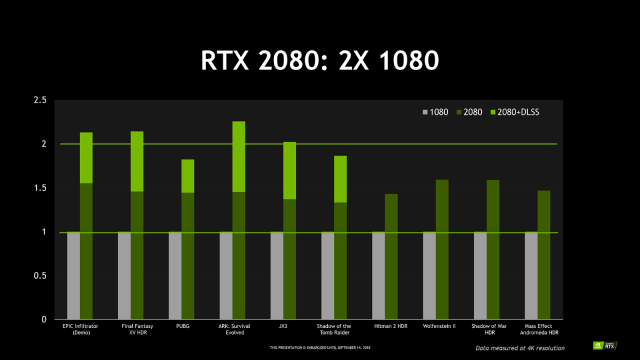 GIGABYTE GeForce RTX 2060 SUPER WINDFORCE OC 8G