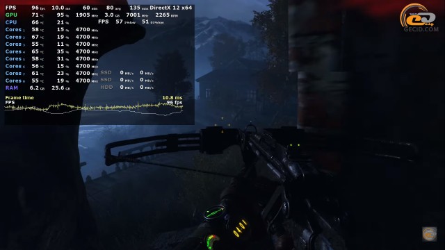 NVIDIA GeForce RTX 2060 SUPER