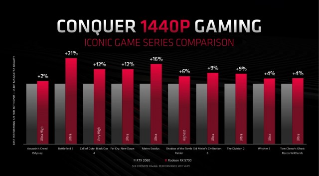 PowerColor Red Dragon Radeon RX 5700 OC