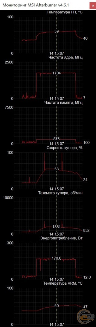 PowerColor Red Dragon Radeon RX 5700 OC