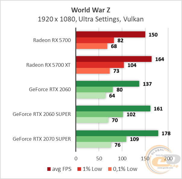 AMD Radeon RX 5700 RX 5700 XT