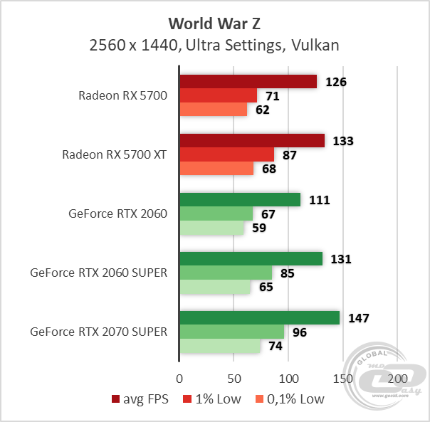 AMD Radeon RX 5700 RX 5700 XT