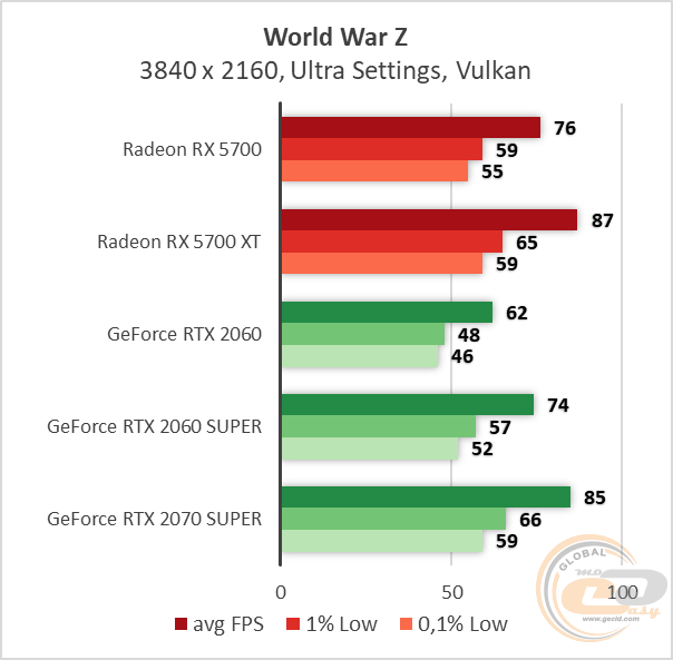 AMD Radeon RX 5700 RX 5700 XT