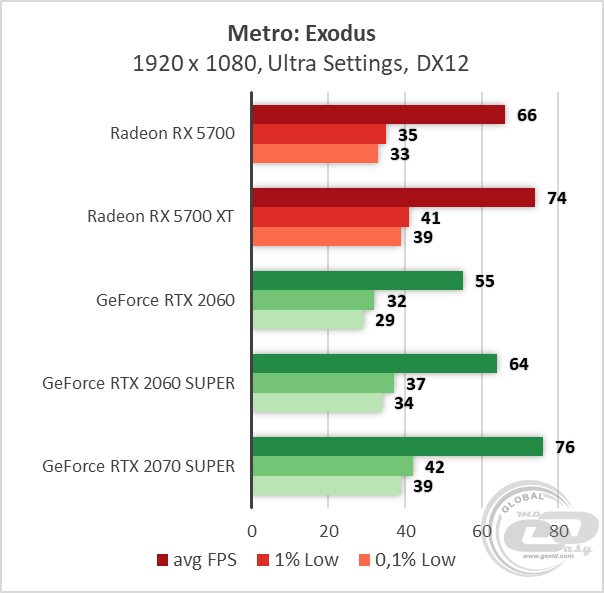 AMD Radeon RX 5700 RX 5700 XT