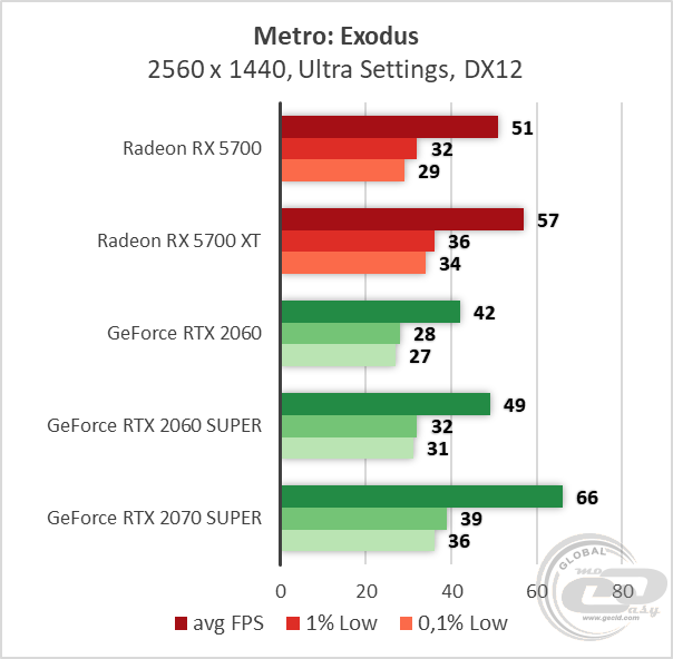 AMD Radeon RX 5700 RX 5700 XT