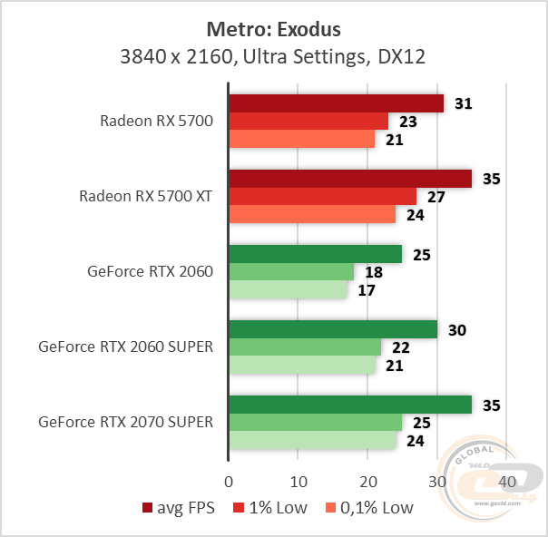 AMD Radeon RX 5700 RX 5700 XT