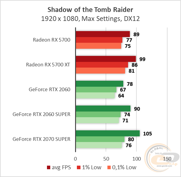 AMD Radeon RX 5700 RX 5700 XT