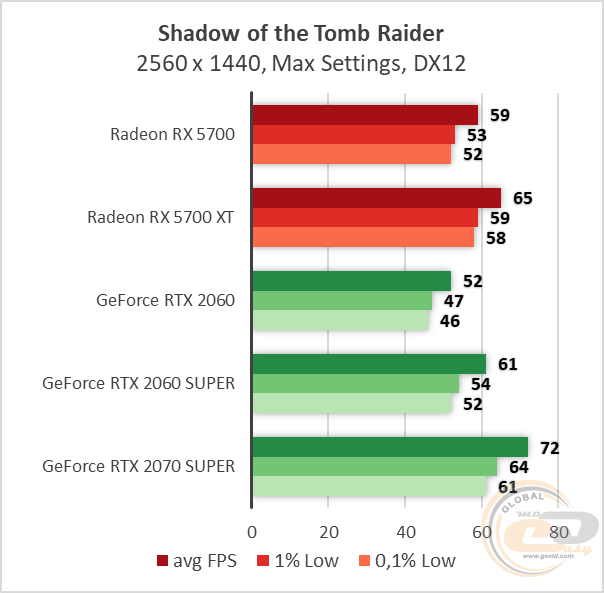 AMD Radeon RX 5700 RX 5700 XT