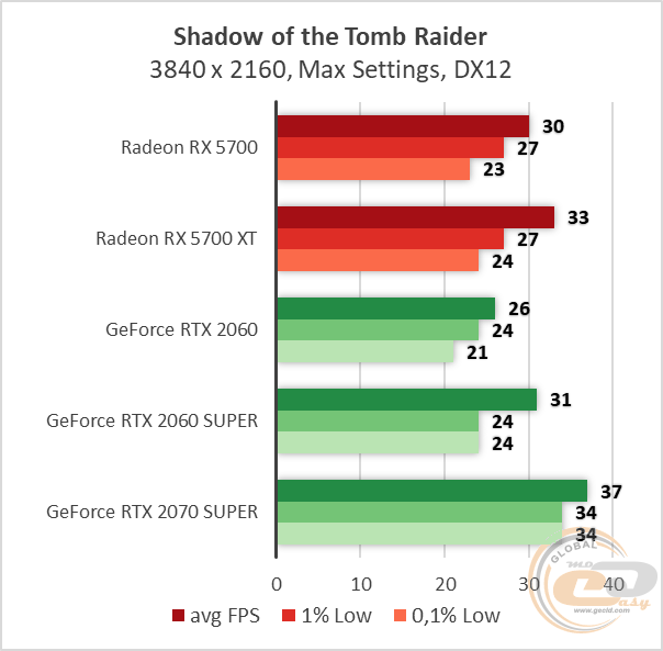 AMD Radeon RX 5700 RX 5700 XT