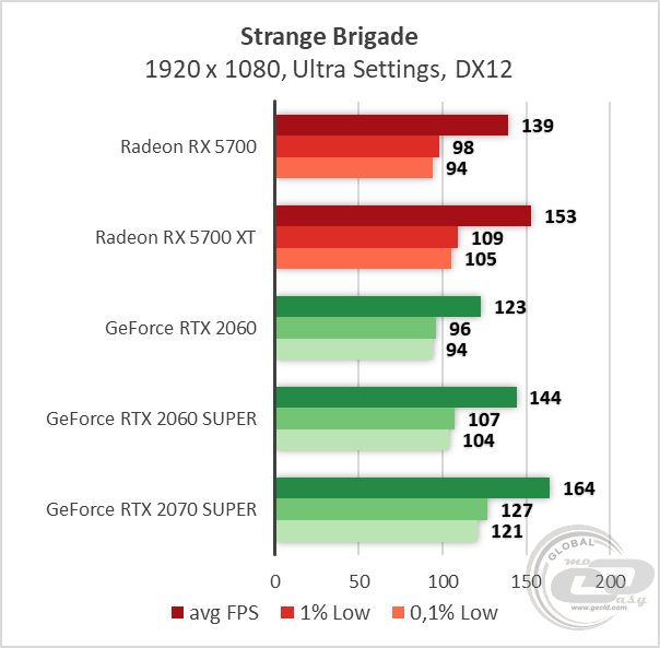 AMD Radeon RX 5700 RX 5700 XT