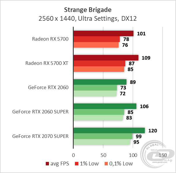 AMD Radeon RX 5700 RX 5700 XT