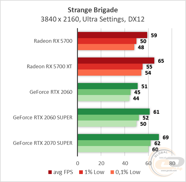 AMD Radeon RX 5700 RX 5700 XT