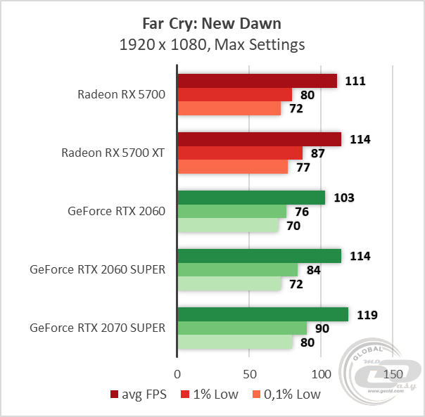 AMD Radeon RX 5700 RX 5700 XT