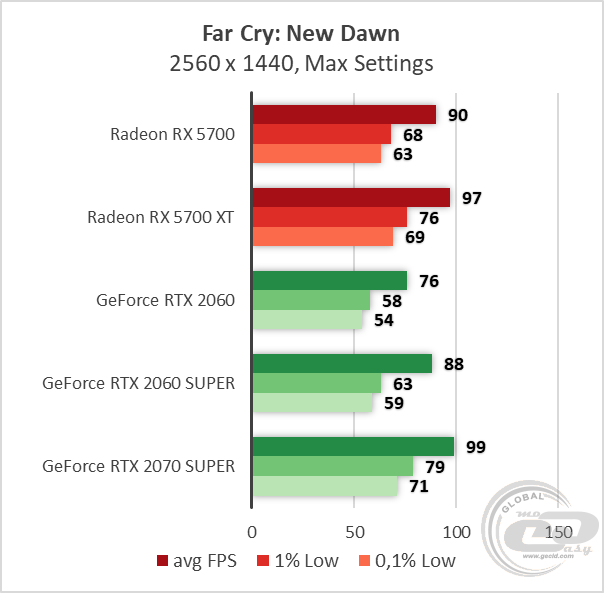 AMD Radeon RX 5700 RX 5700 XT